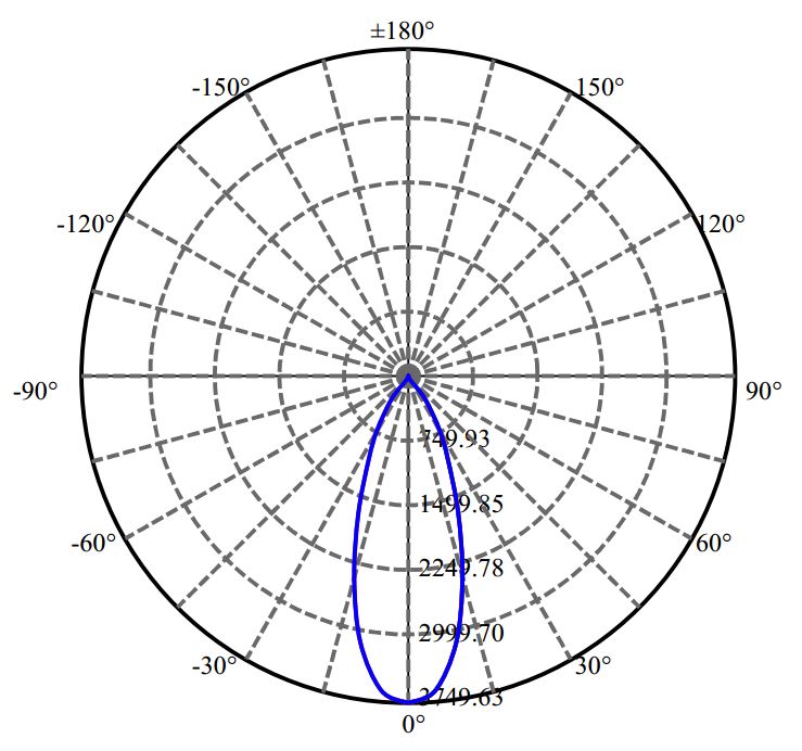 Nata Lighting Company Limited - Nichia CHM-9-XD20 2-1682-M